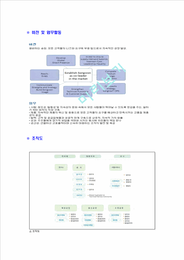 [송원산업-대졸신입사원합격자기소개서]송원산업자기소개서자소서,송원산업자소서자기소개서,송원자소서,산업합격자기소개서,송원합격자소서,자기소개서,자소서,합격자기소개서,자기소개서자소서.hwp